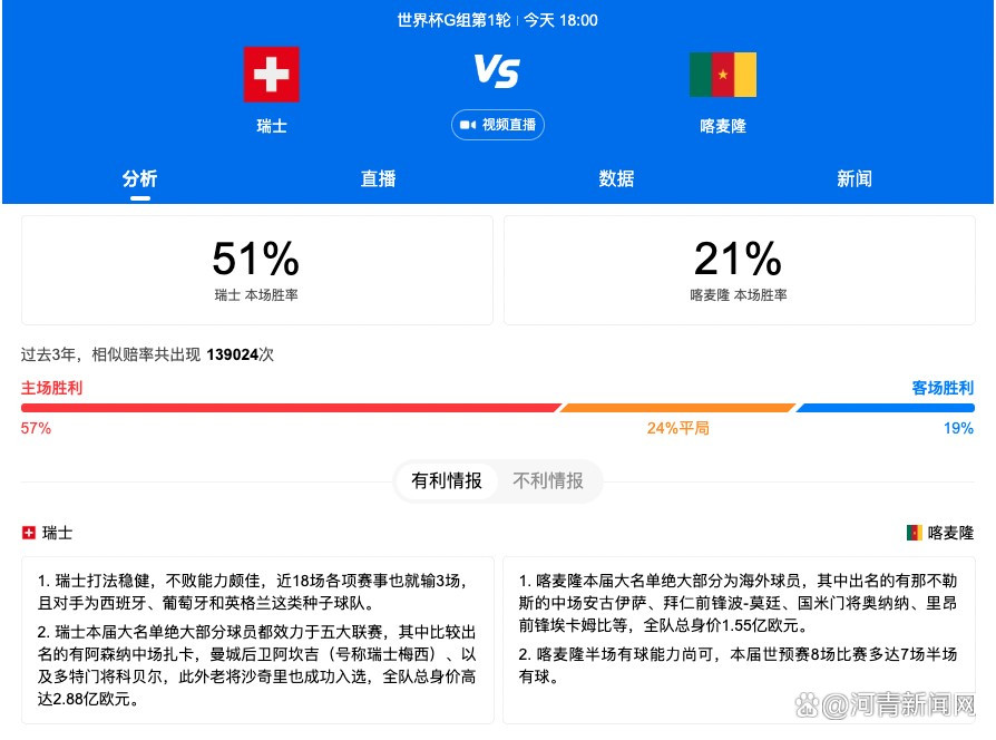 怀斯曼迎赛季第21场比赛 终于取得个人赛季首胜NBA常规赛，活塞在主场以129-127险胜猛龙，结束28连败。